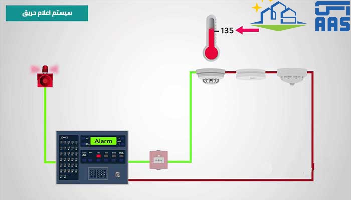 اعلام حریق | اطفا حریق | سیستم اعلام حریق | سیستم اطفا حریق 31 Heat Detector 02 1