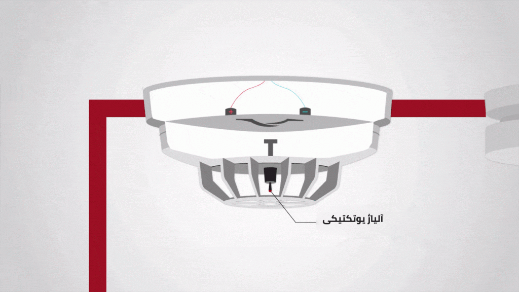 اعلام حریق | اطفا حریق | سیستم اعلام حریق | سیستم اطفا حریق 30 Heat Detector Mechanism