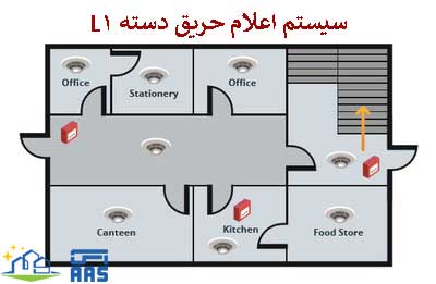 انواع سیستم اعلام حریق 4 سیستم اعلام حریق دسته L1
