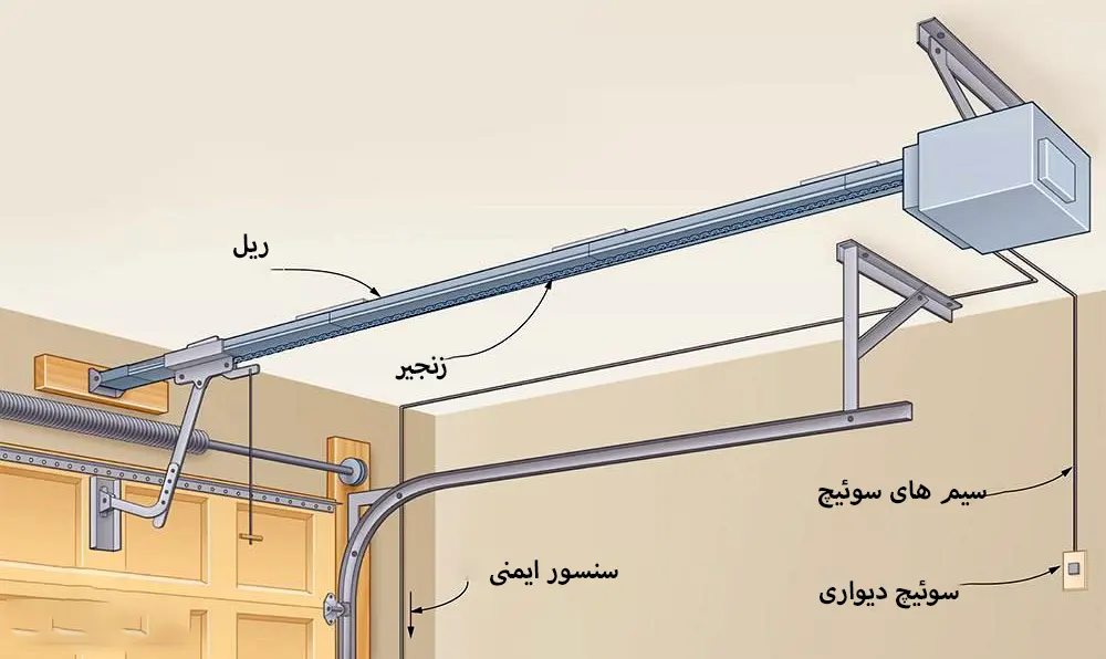 Body Of Garage Door 1